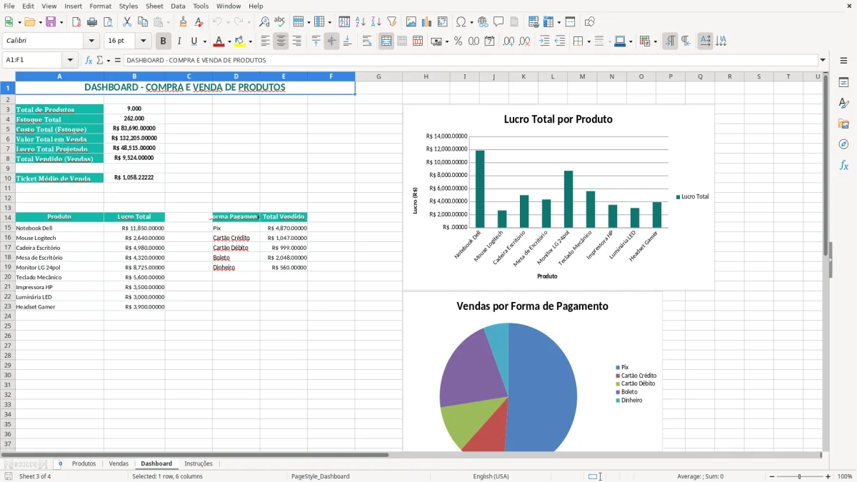 Captura 3: aba Dashboard - Planilha Excel compra e venda de produtos