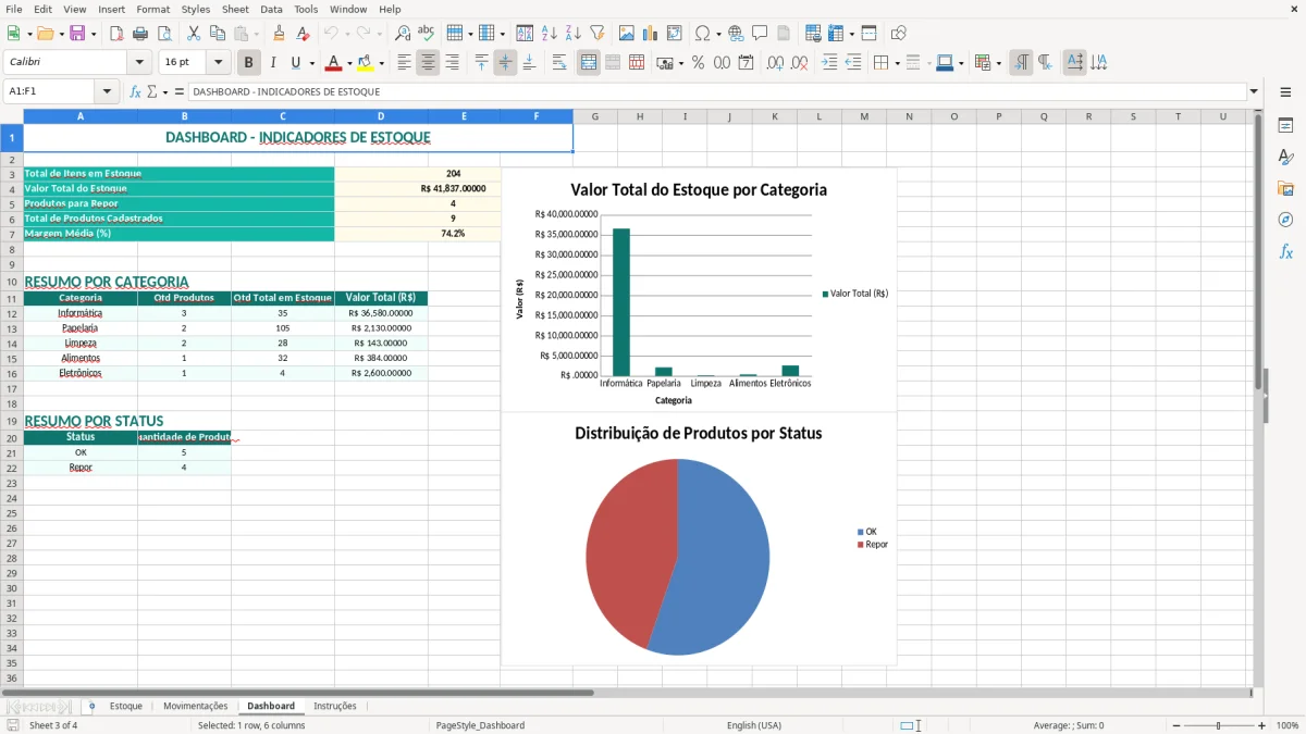 Captura 3: aba Dashboard - Planilha Excel controle de estoque avancado