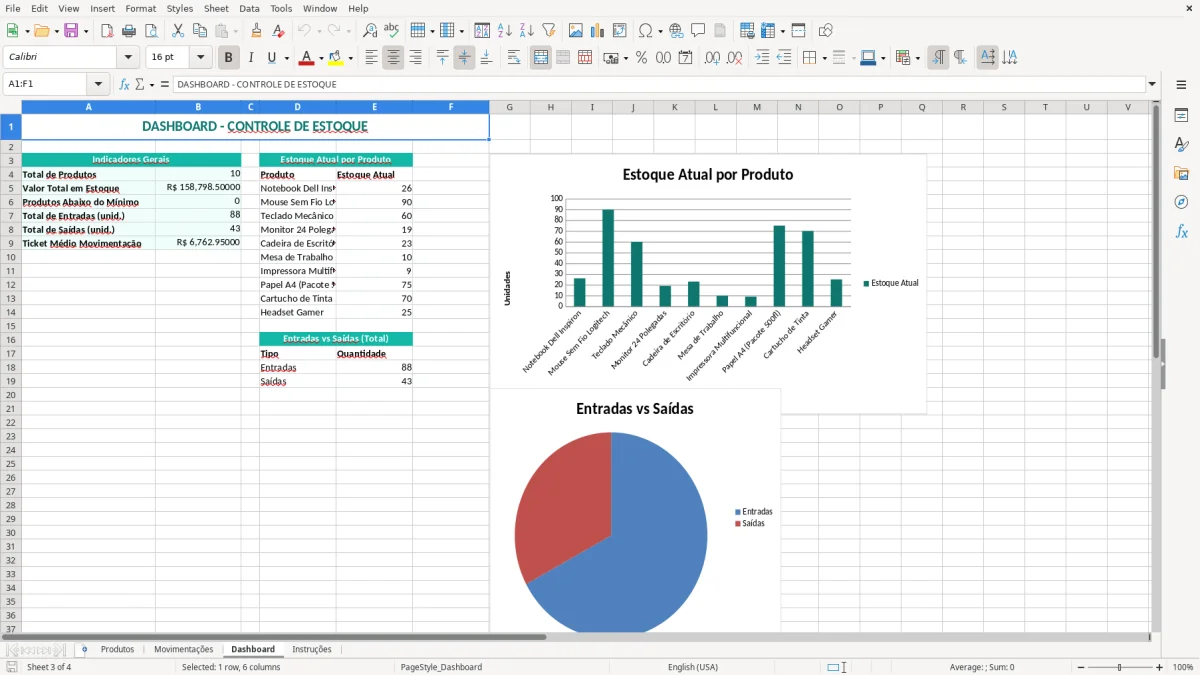 Captura 3: aba Dashboard - Planilha Excel controle de estoque entrada e saida