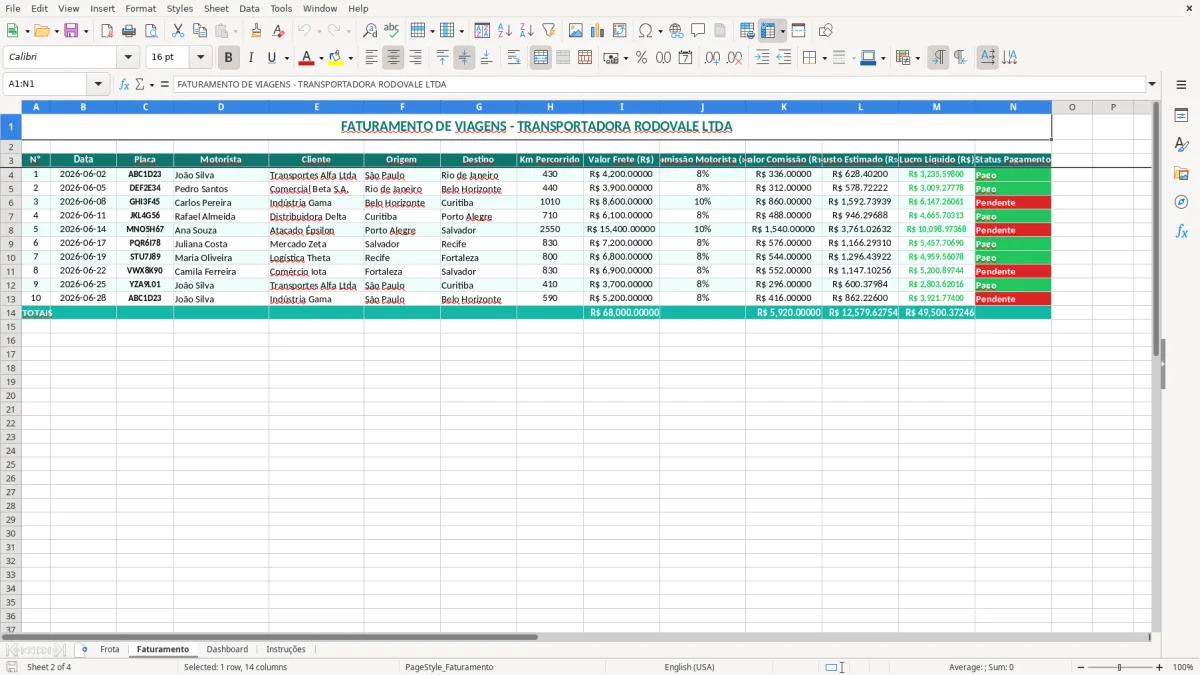 Captura 2: aba Faturamento - Planilha Excel controle de frota de veiculos com faturamento transportadora