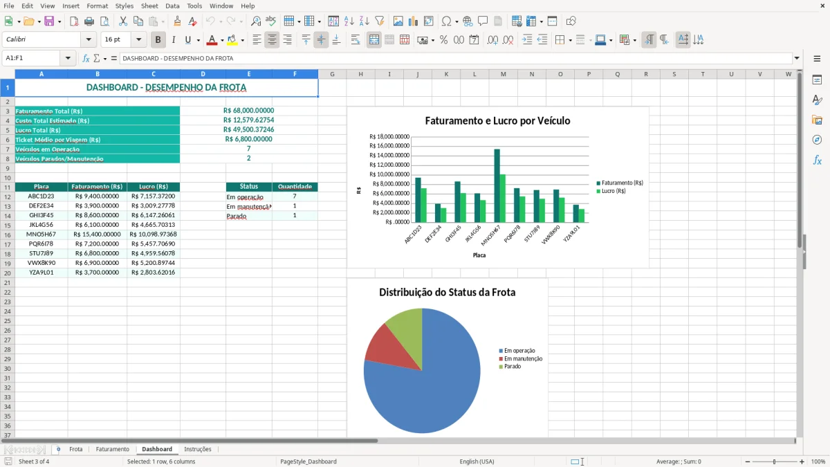 Captura 3: aba Dashboard - Planilha Excel controle de frota de veiculos com faturamento transportadora