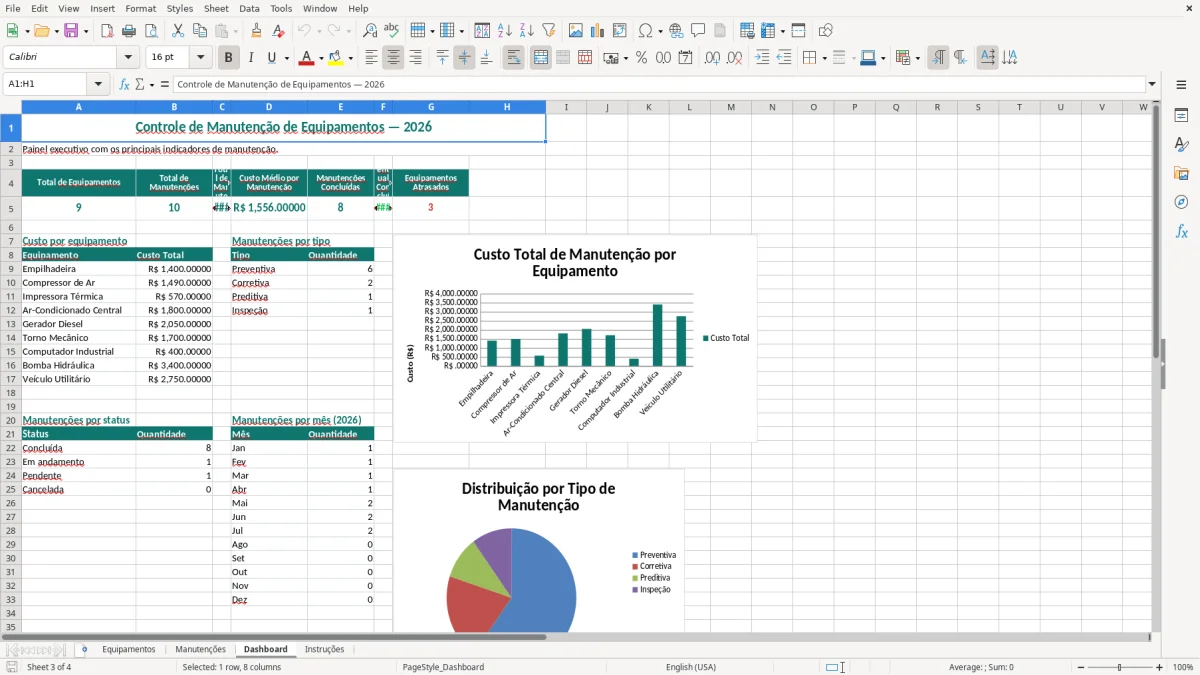 Captura 3: aba Dashboard - Planilha Excel controle de manutencao de equipamentos