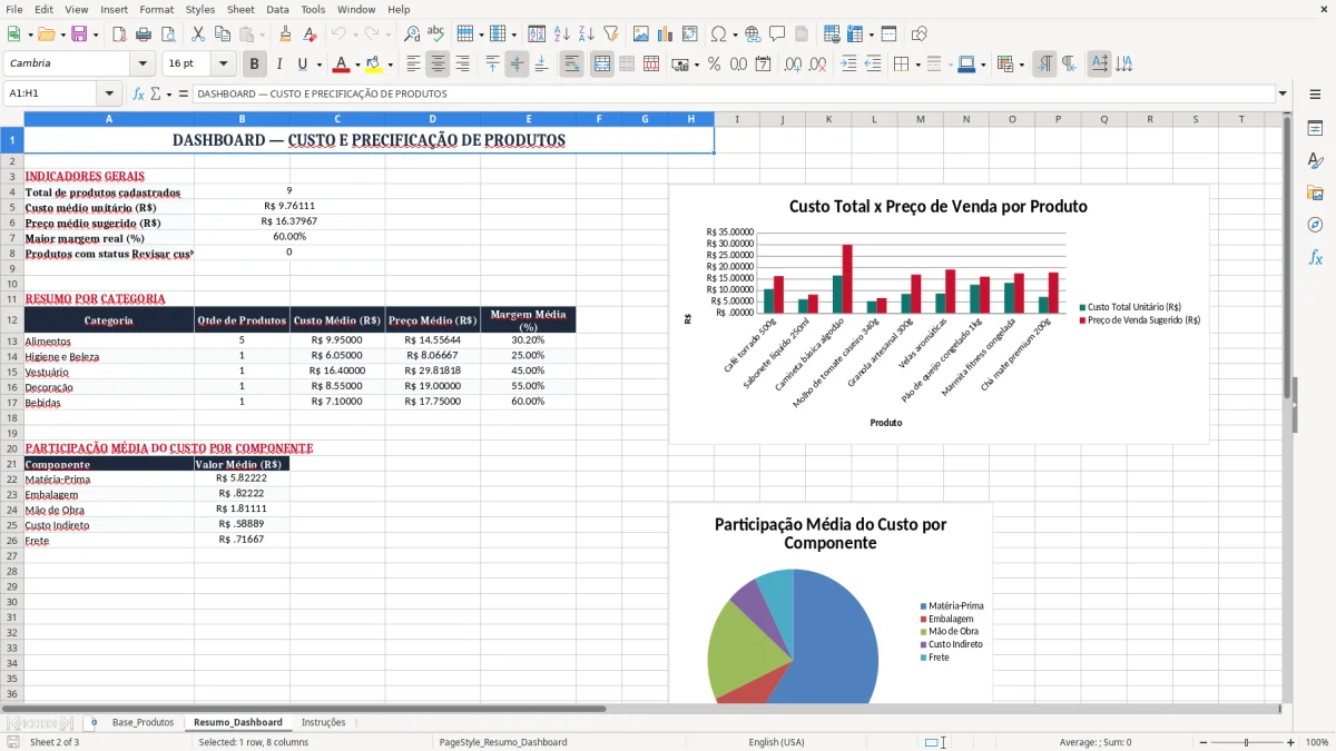 Captura 2: aba Resumo_Dashboard - Planilha Excel custo de produto