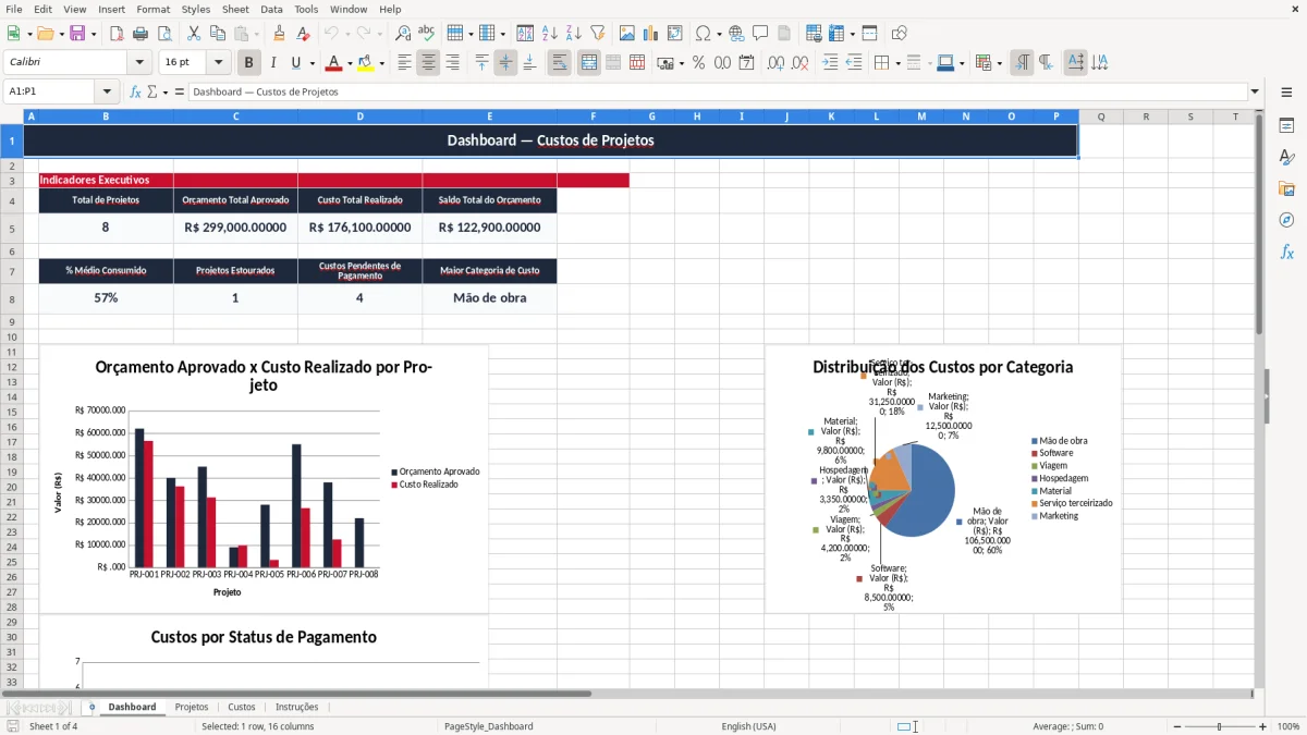 Captura 1: aba Dashboard - Planilha Excel custos de projetos