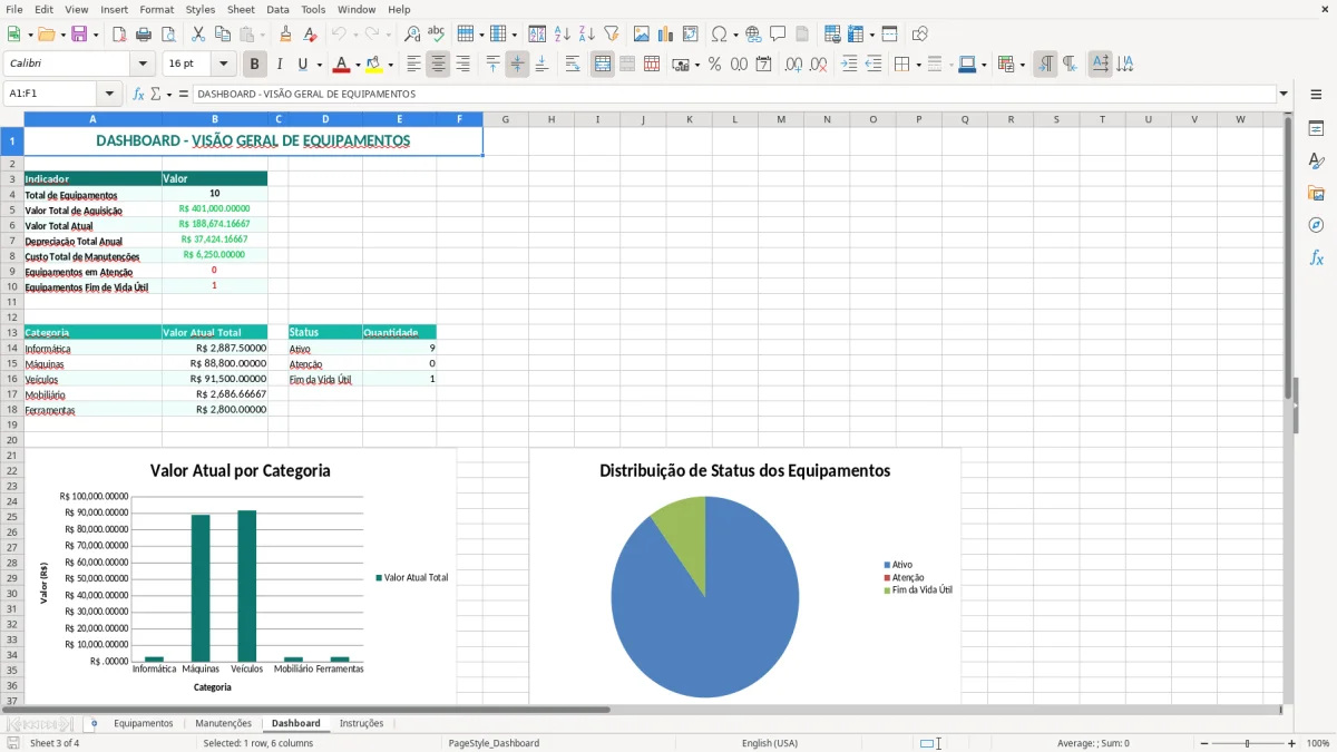 Captura 3: aba Dashboard - Planilha Excel equipamentos