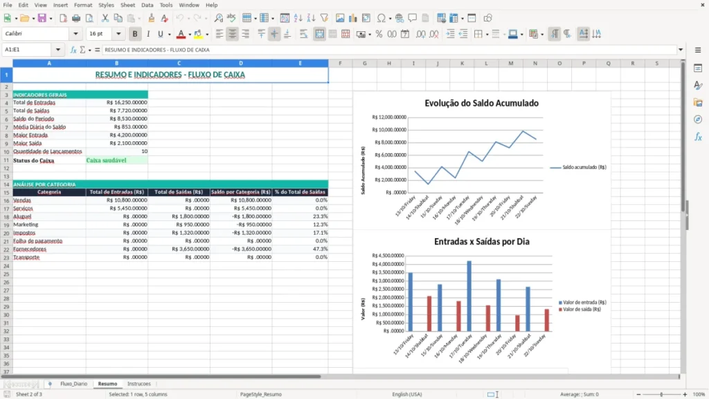 Resumo – Fluxo de Caixa Diário Excel – Planilha Grátis (2026)