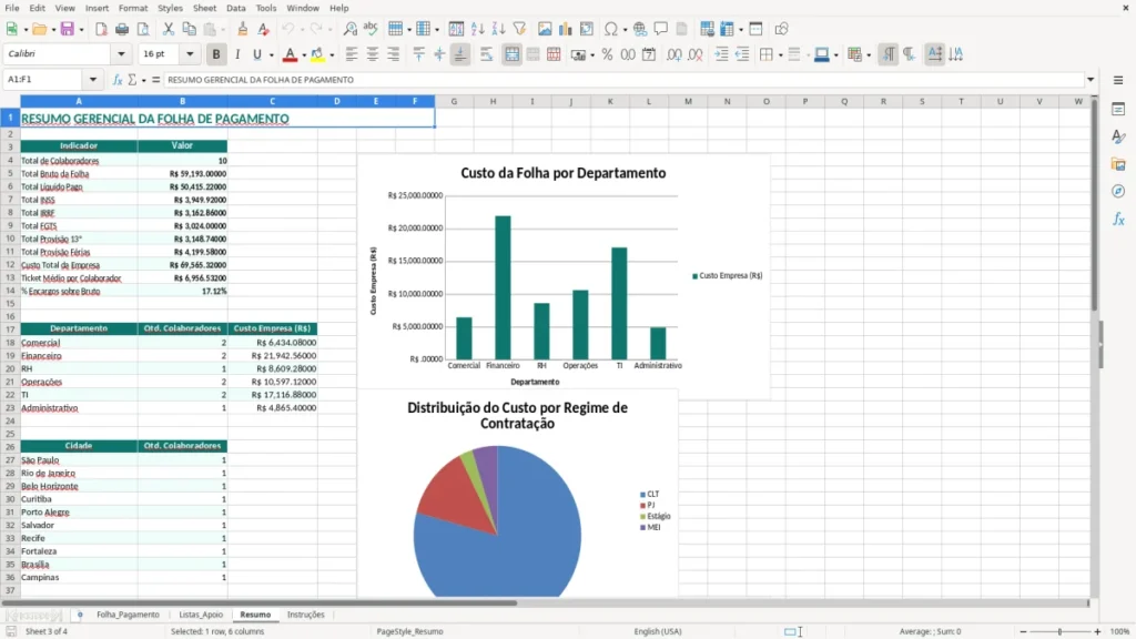Resumo – Folha de Pagamento Excel – Planilha Grátis (2026)