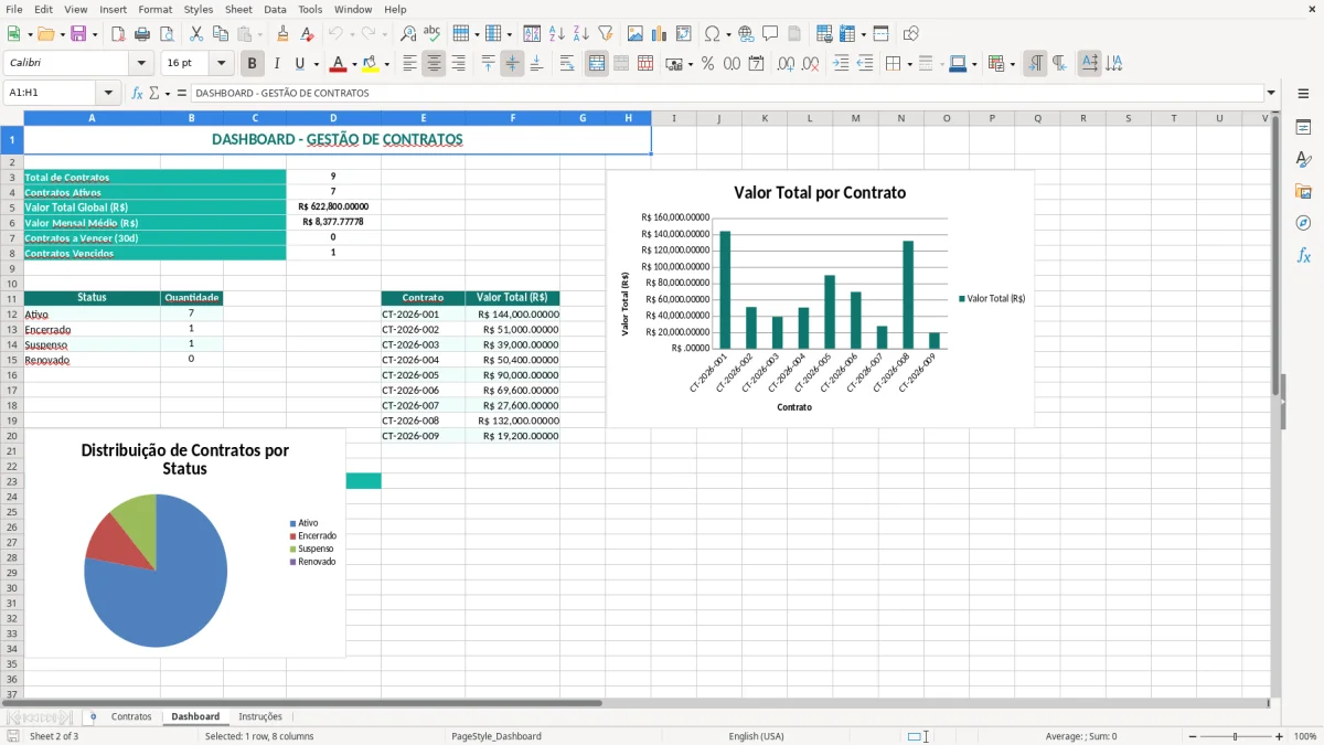 Captura 2: aba Dashboard - Planilha Excel gestao de contratos