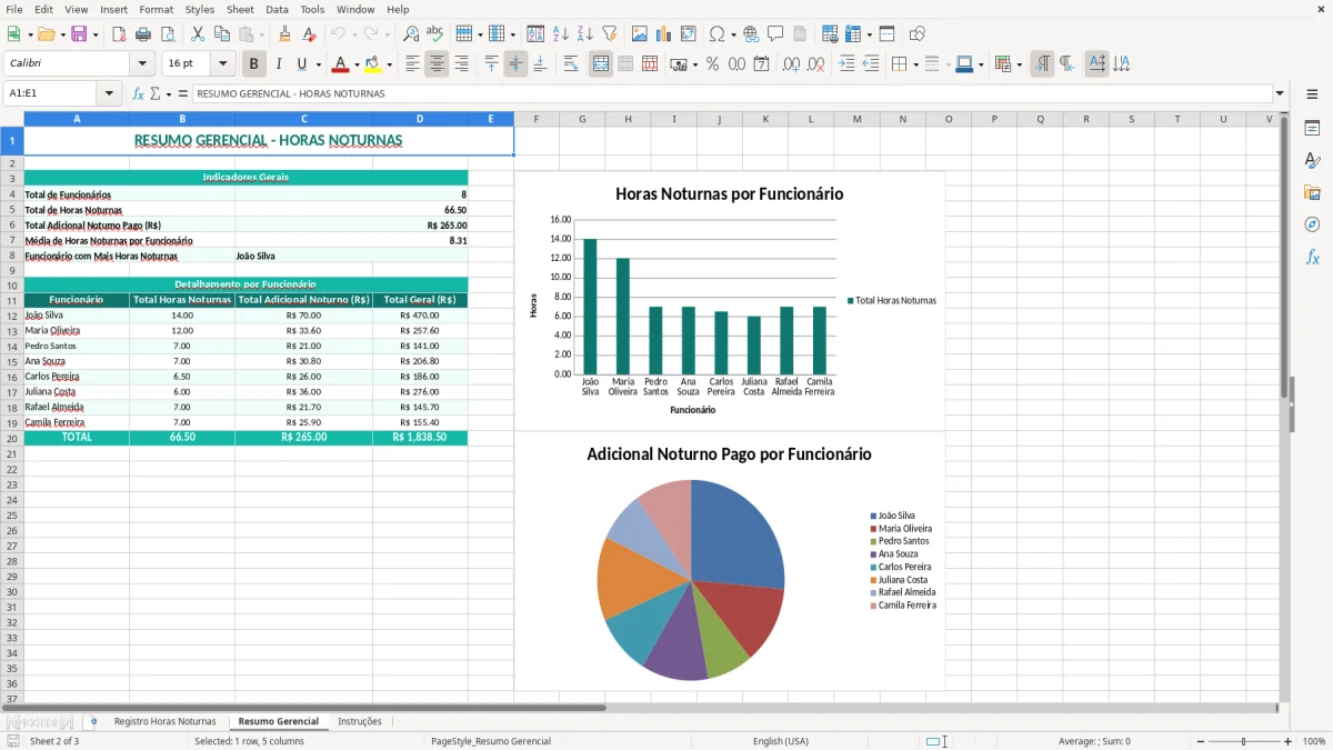 Captura 2: aba Resumo Gerencial - Planilha Excel horas noturnas