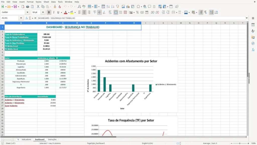 Dashboard – Indicadores de Segurança Excel – Planilha Grátis (2026)