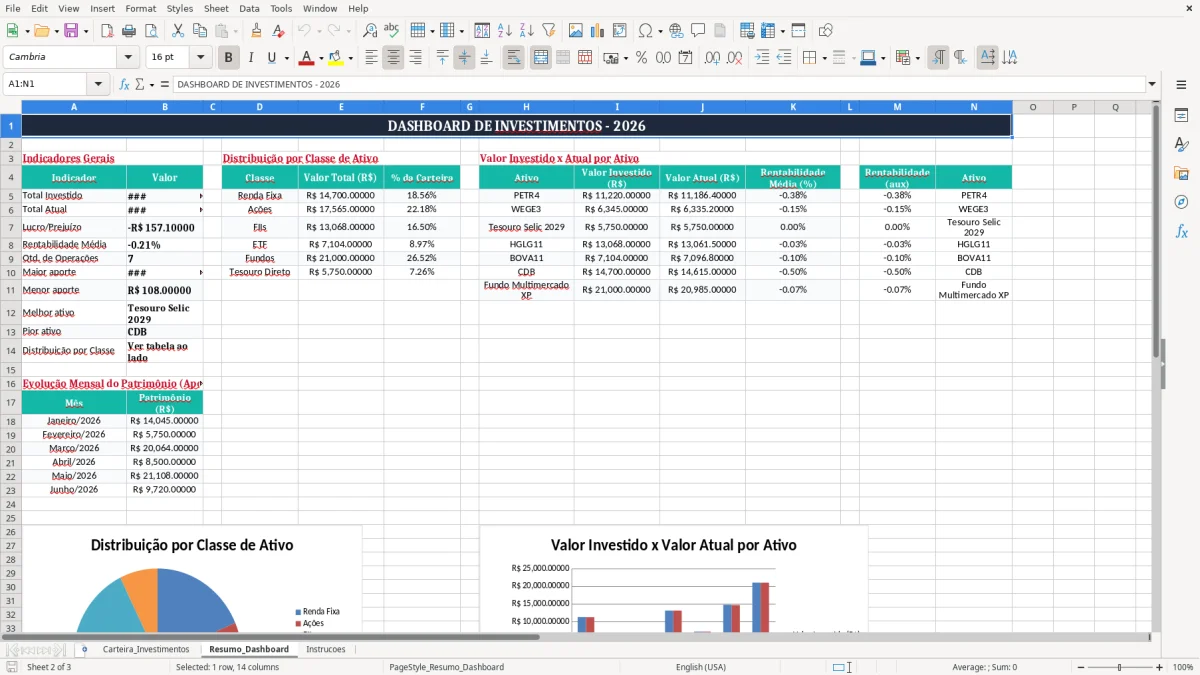 Captura 2: aba Resumo_Dashboard - Planilha Excel investimentos