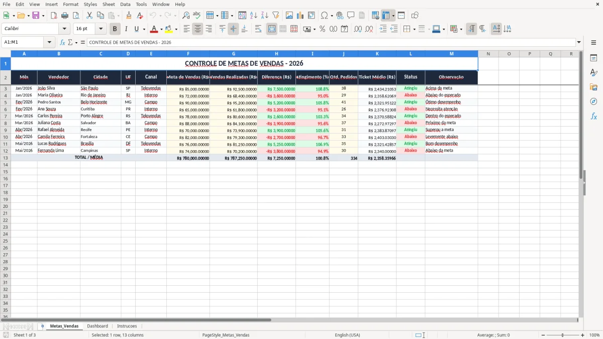 Captura 1: aba Metas_Vendas - Planilha Excel metas de vendas