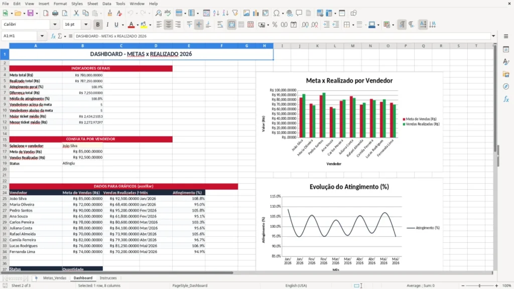 Dashboard – Metas de Vendas Excel – Planilha Grátis (2026)