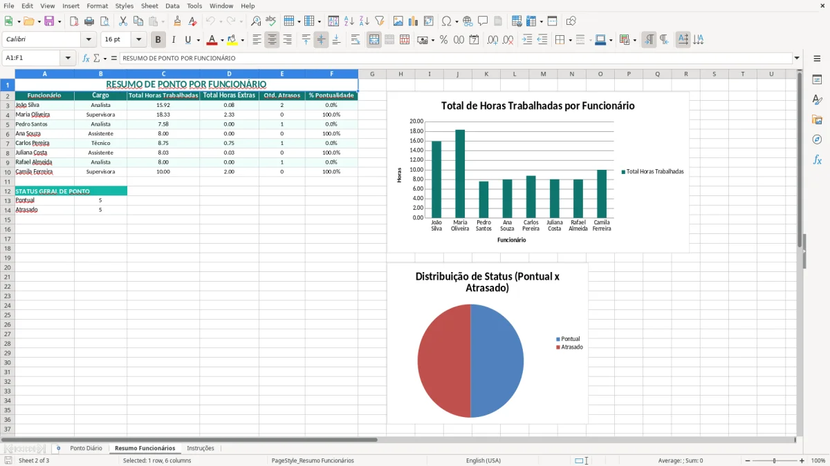 Captura 2: aba Resumo Funcionários - Planilha Excel ponto de funcionarios