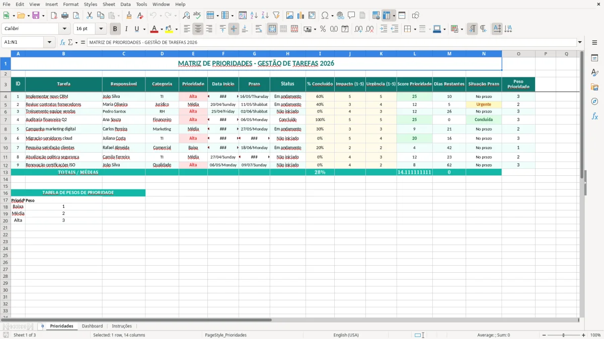 Captura 1: aba Prioridades - Planilha Excel prioridades