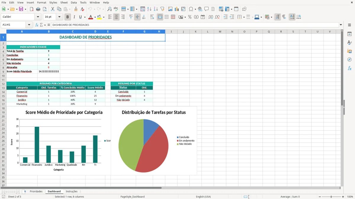 Captura 2: aba Dashboard - Planilha Excel prioridades