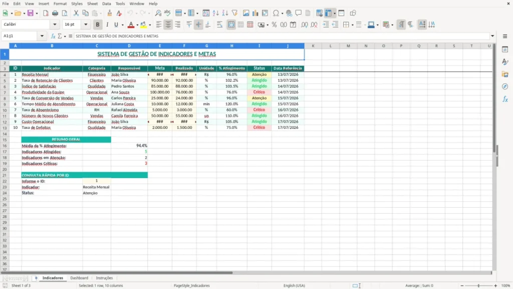 Indicadores – Indicadores Excel – Planilha de metas (2026)
