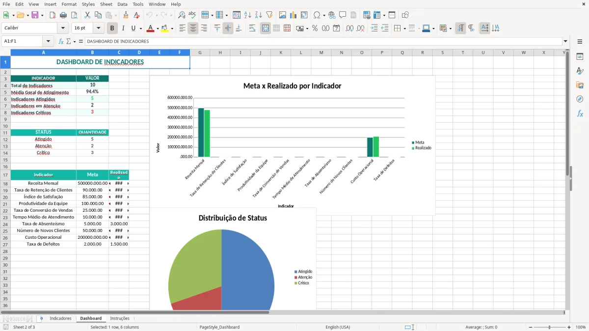 Captura 2: aba Dashboard - Planilha Excel sistema de gestao de indicadores e metas