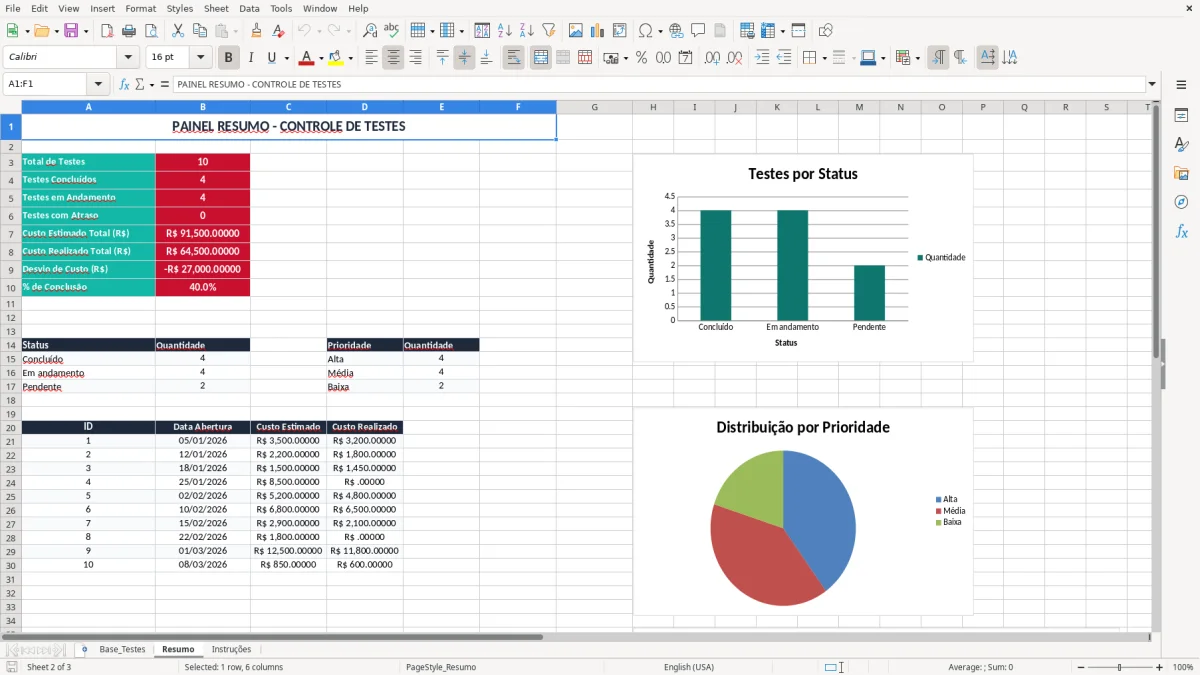 Captura 2: aba Resumo - Planilha Excel teste de