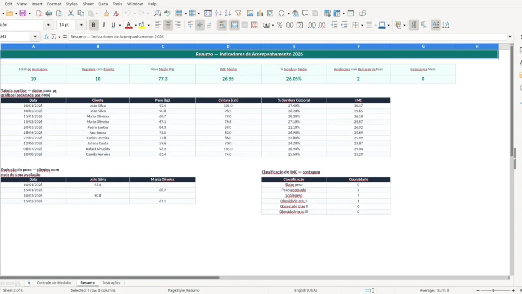 Resumo – Controle de Peso Excel – Planilha Grátis (2026)