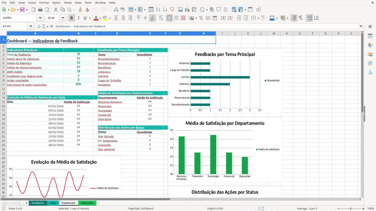 Captura 3: aba Dashboard - Planilha Excel feedback de funcionarios