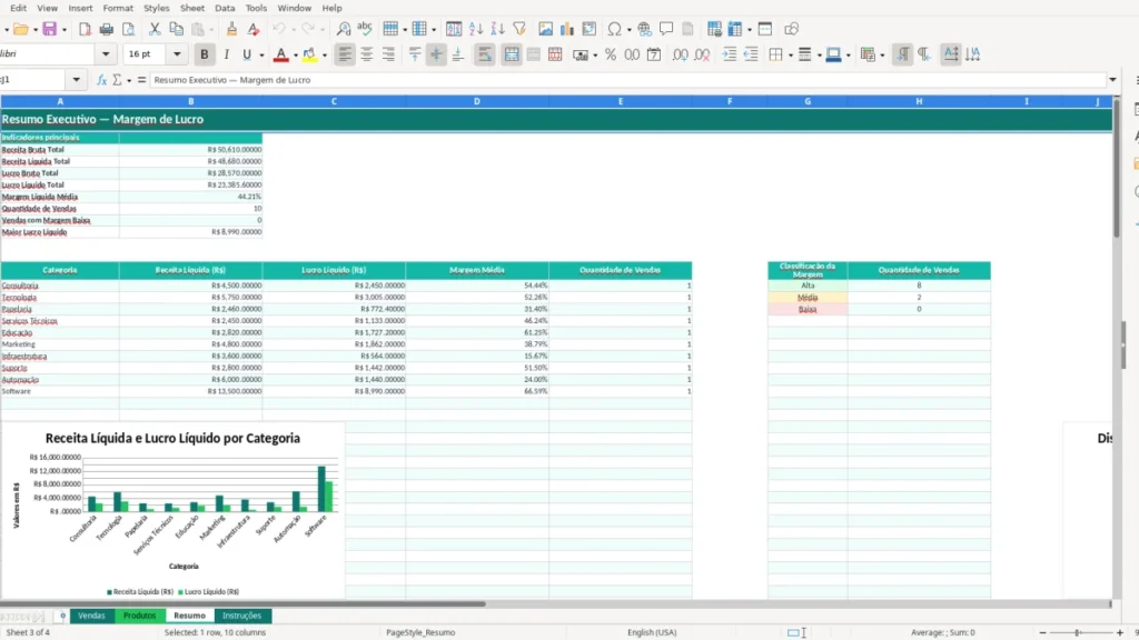 Resumo – Margem de lucro Excel – Planilha grátis (2026)