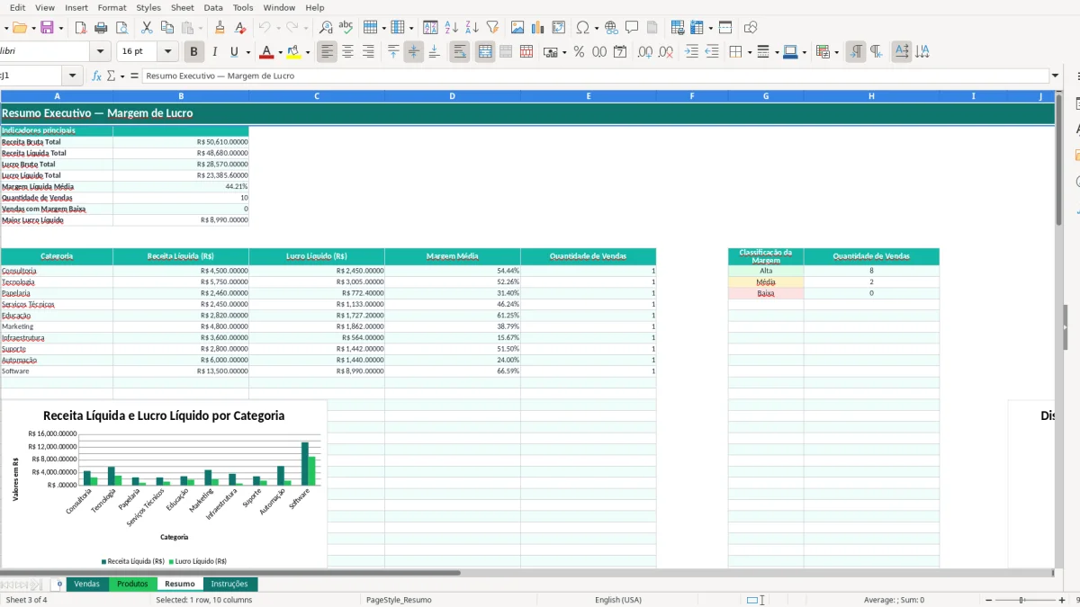 Screenshot 3: Resumo tab - Excel template margem de lucro