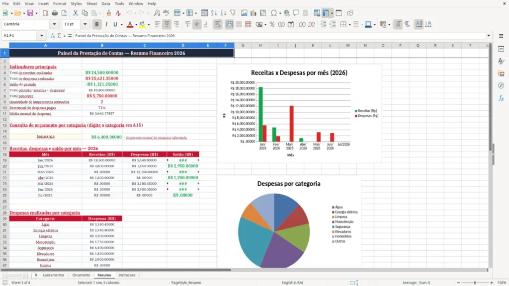 Resumo – Prestação de Contas de Condomínio no Excel