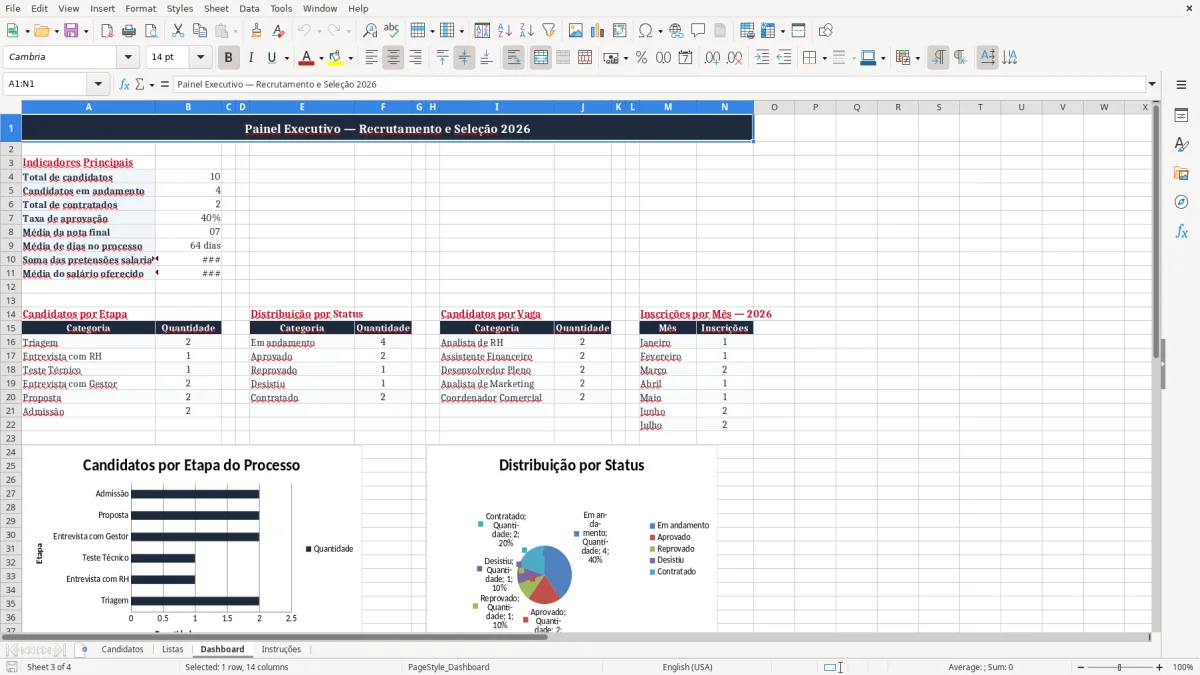Captura 3: aba Dashboard - Planilha Excel recrutamento e selecao