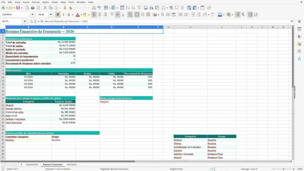 Resumo Financeiro – Planilha de Tesouraria de Igreja no Excel