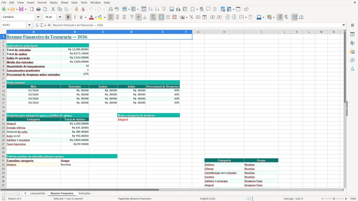 Captura 2: aba Resumo Financeiro - Planilha Excel tesouraria de igreja