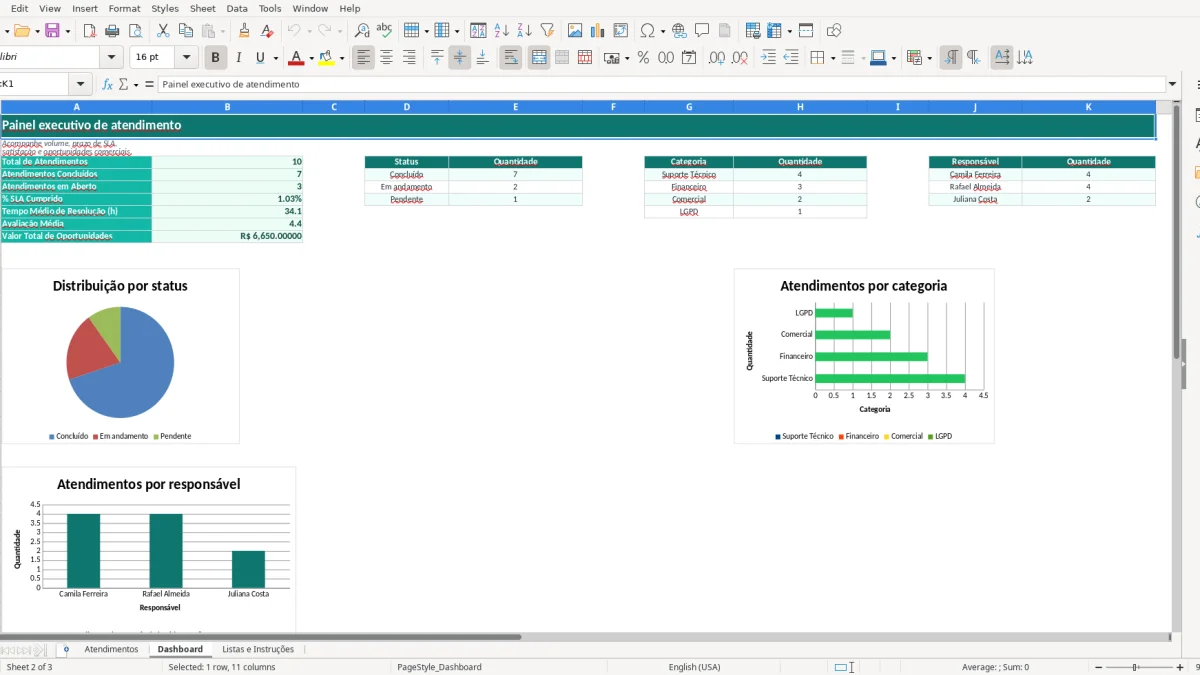 Screenshot 2: Dashboard tab - Excel template atendimento