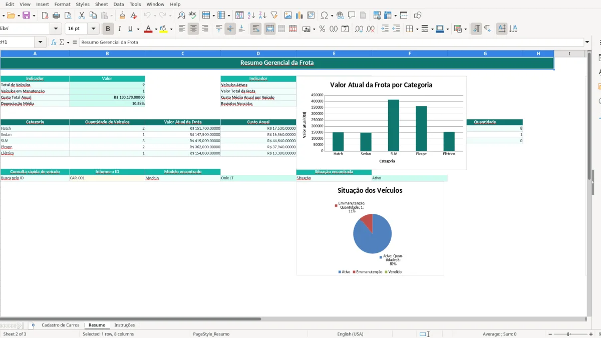 Screenshot 2: Resumo tab - Excel template carros