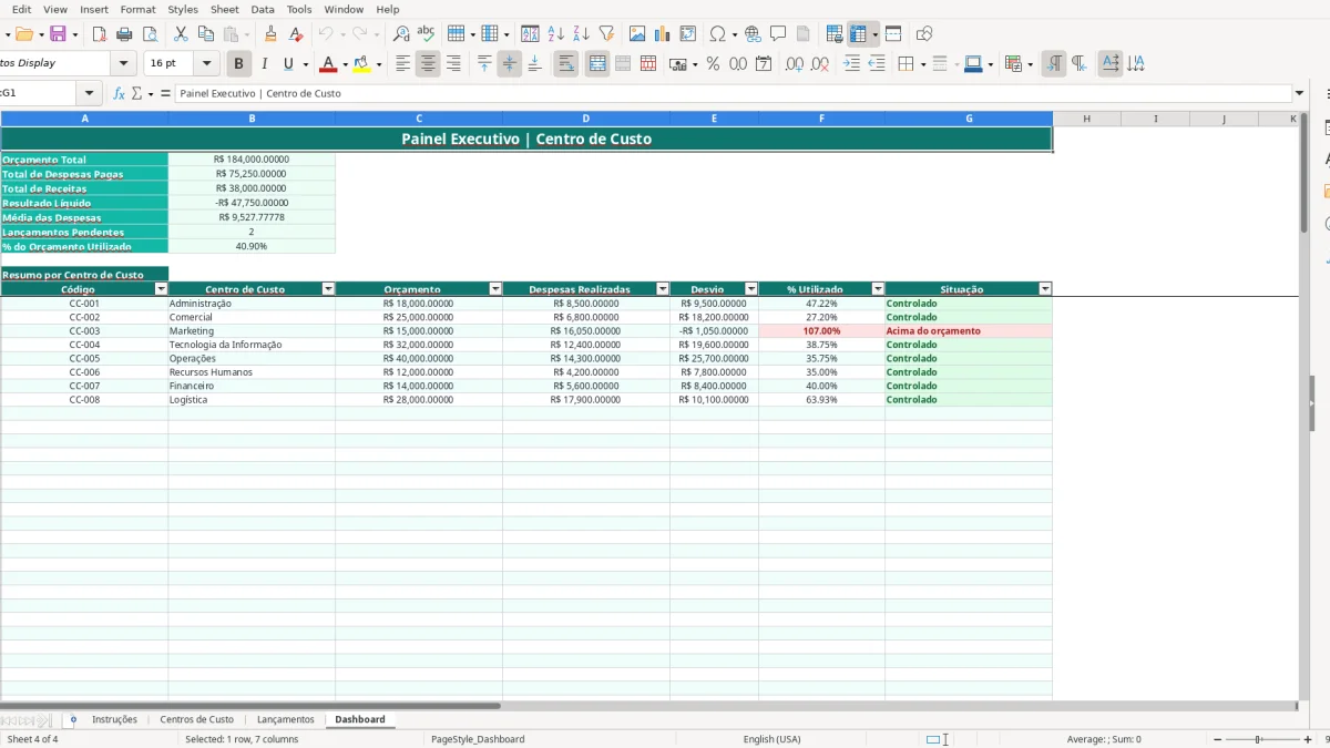 Screenshot 4: Dashboard tab - Excel template centro de custo