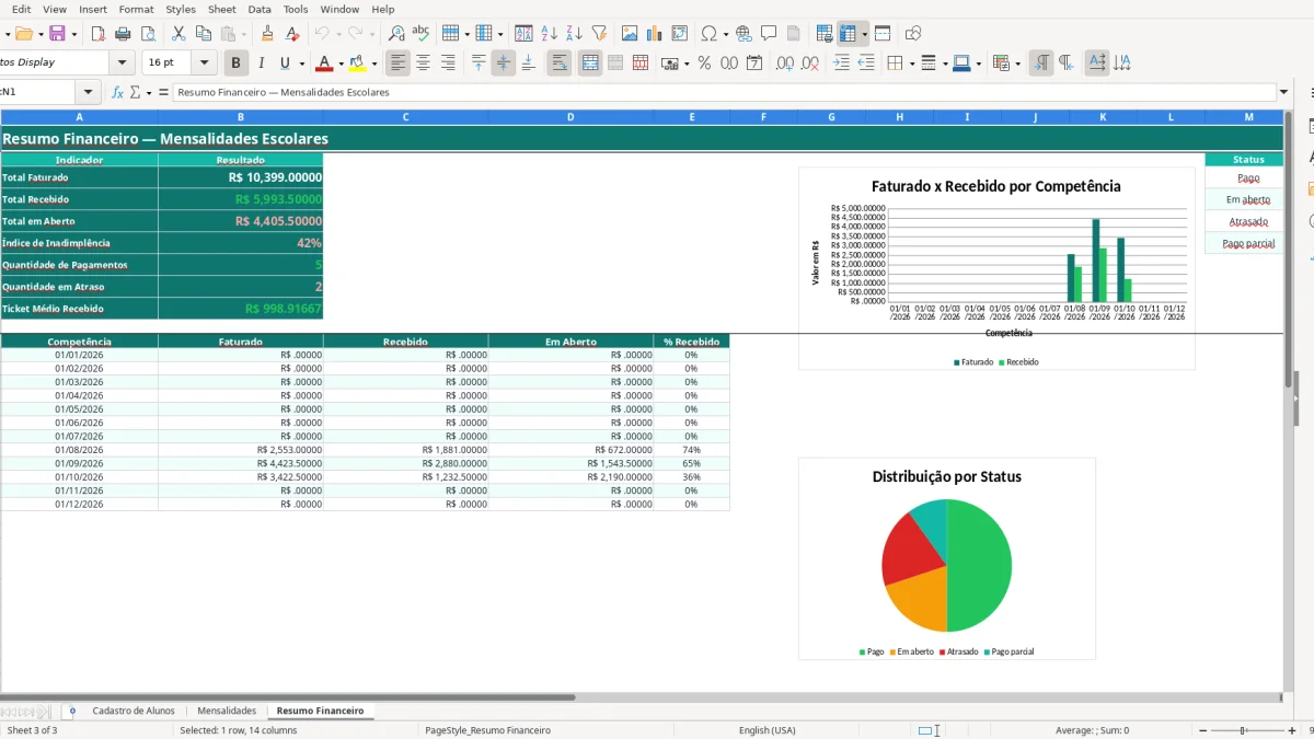 Screenshot 3: Resumo Financeiro tab - Excel template controle de mensalidades escolares