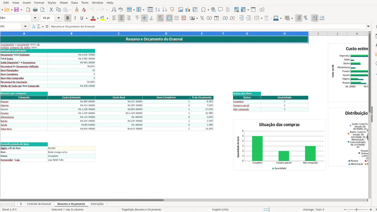 Screenshot 2: Resumo e Orçamento tab - Excel template enxoval bebe