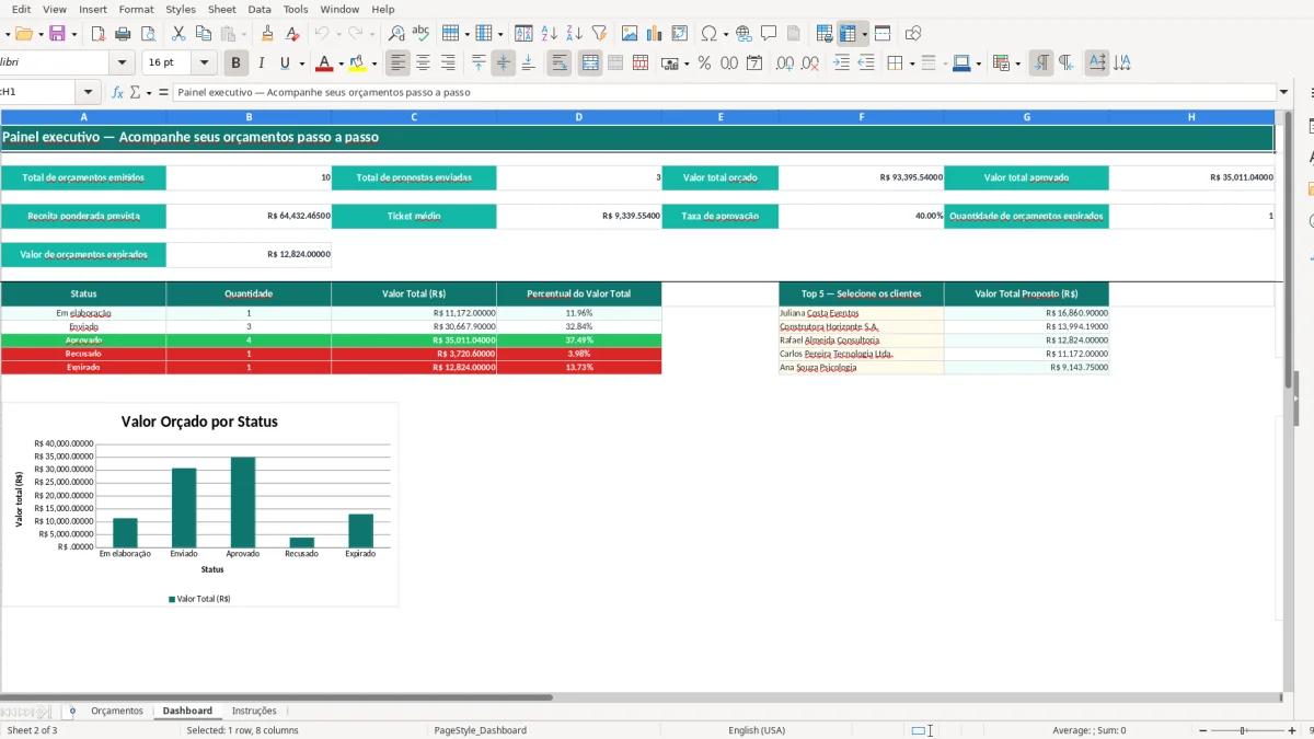 Screenshot 2: Dashboard tab - Excel template orcamento prestacao de servicos