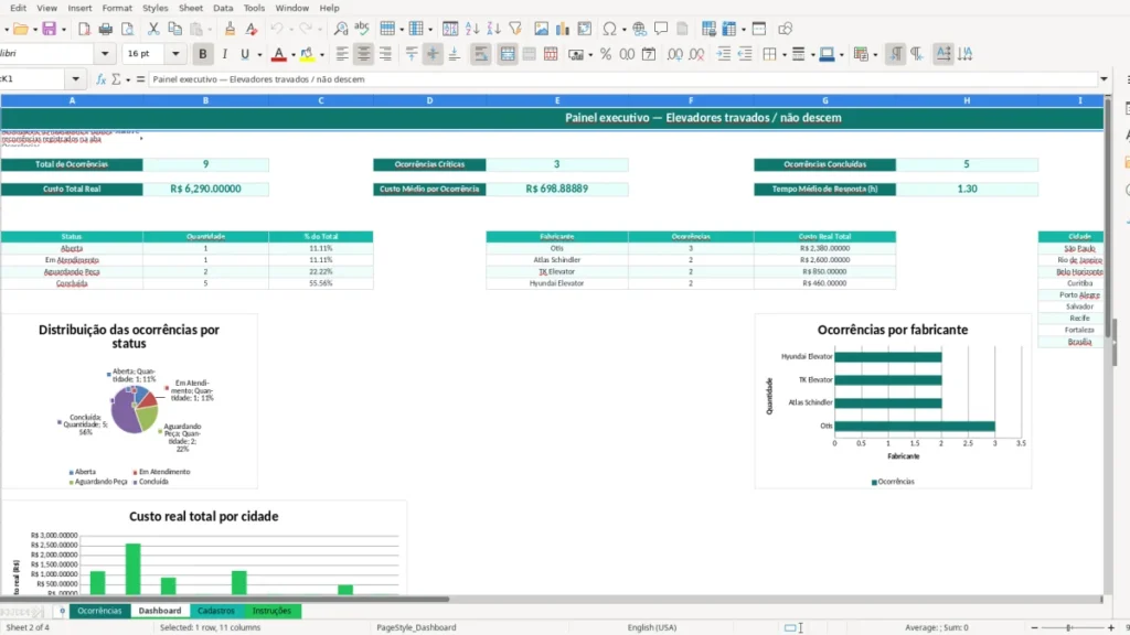 Dashboard – Elevador Travado Excel – Planilha Grátis (2026)