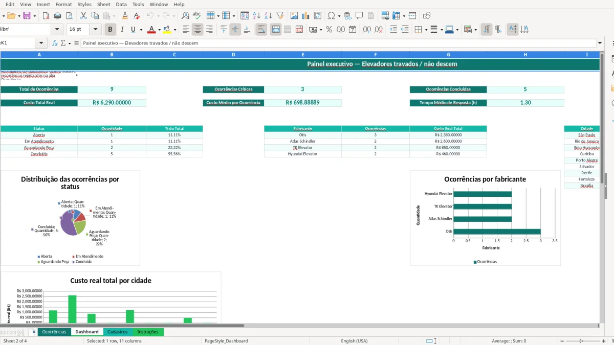 Screenshot 2: Dashboard tab - Excel template travada nao desce